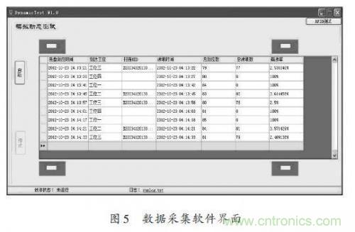 研究快報：超高頻RFID讀寫器讀寫性能的測試