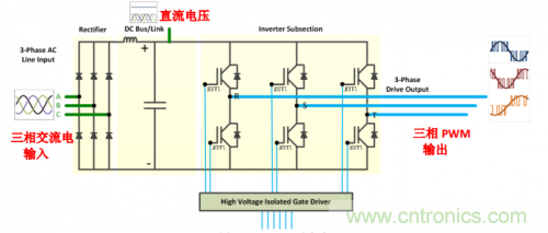 技術解析：名家講解電機驅動和控制系統的測試