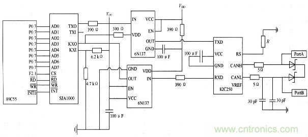 電路天天讀：CAN總線與以太網的嵌入式網關電路的設計與實現