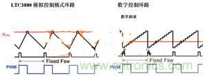 數字電源系統“發威”，實現信息監測無死角