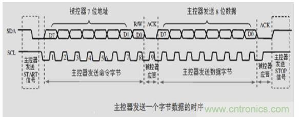 第1頁：I2C總線概述；第2頁：I2C總線時序總結：協議；第3頁：I2C總線時序總結：工作過程