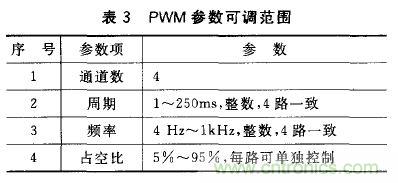 基于安卓開放配件AOA協(xié)議的PWM信號控制系統(tǒng)設(shè)計(jì)