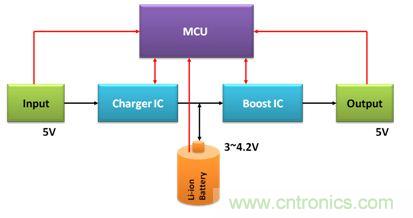 移動電源電路的三種設計方案，哪個技高一籌？