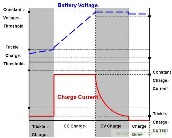 移動電源電路的三種設計方案，哪個技高一籌？