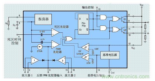 技術指標