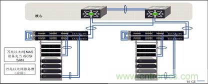 謹(jǐn)記：部署萬兆以太網(wǎng)必知的十大要點(diǎn)