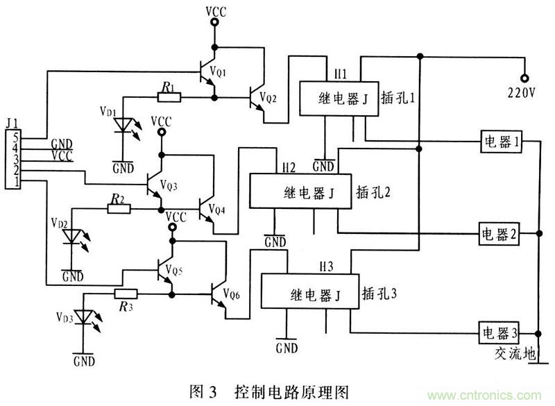 電路發燒友：以太網控制平臺電路設計