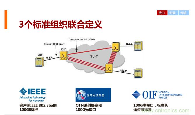 一張圖讓你遍知100G傳輸技術！