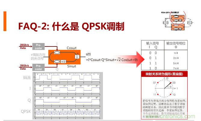 一張圖讓你遍知100G傳輸技術！