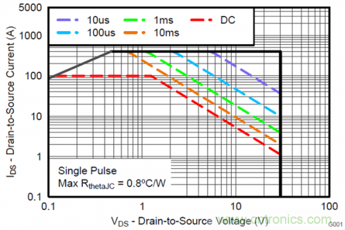 熱插拔控制器和功率MOSFET，哪個簡單？