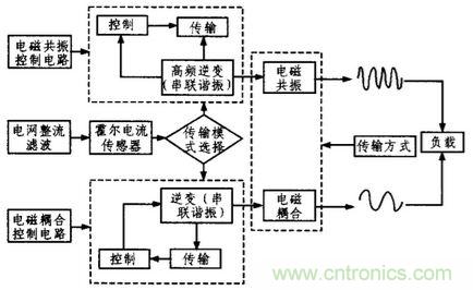 方案精講：無線LED照明驅(qū)動(dòng)系統(tǒng)設(shè)計(jì)與實(shí)現(xiàn)