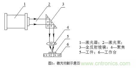 基礎知識應有盡有，激光切割你還有不懂的？