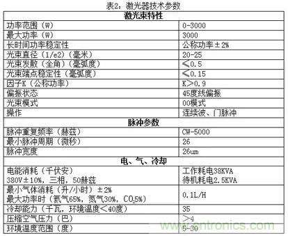 基礎知識應有盡有，激光切割你還有不懂的？