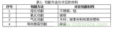 基礎知識應有盡有，激光切割你還有不懂的？