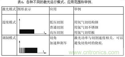 基礎知識應有盡有，激光切割你還有不懂的？