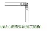 基礎知識應有盡有，激光切割你還有不懂的？