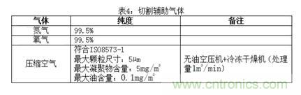 基礎知識應有盡有，激光切割你還有不懂的？