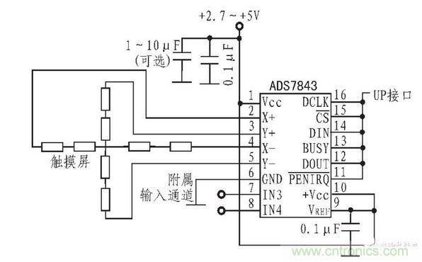 ADS7843(＄1.8886) 外部連接電路