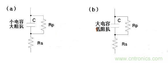 LCR測量電感時模式選擇有何訣竅？選擇障礙癥的看過來