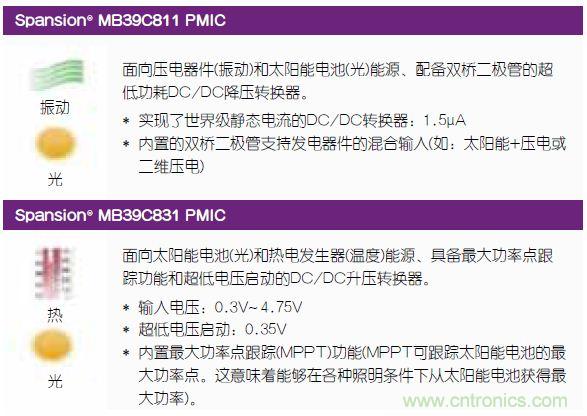 技術風賞：物聯網傳感器電池終被能量采集器件取代