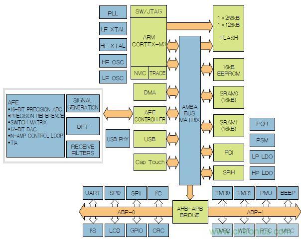 可穿戴設備將在健康監護領域遍地生花