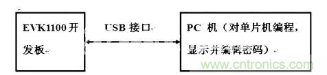 應用時連接方式及作用