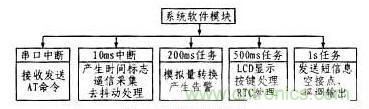 案例解析：遠程直流電源監控系統的設計