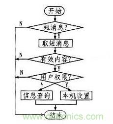 案例解析：遠程直流電源監控系統的設計