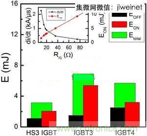 能源專家偏愛切換損耗少2倍的HS3 IGBT不是沒道理！