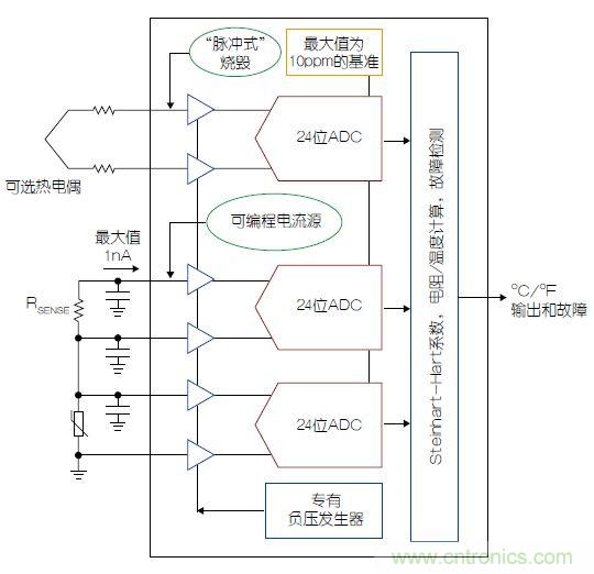 溫度傳感器“不擔心”，精確的溫度不再是難題