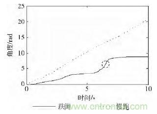 智能手機(jī)又有新發(fā)現(xiàn)！人體跌倒檢測系統(tǒng)的設(shè)計(jì)