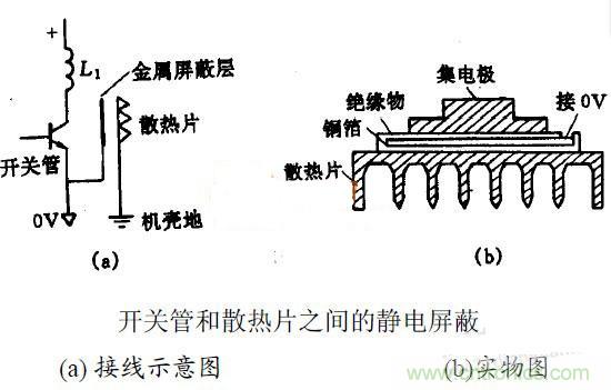 MOS管散熱片接地與EMC之間有何關聯？