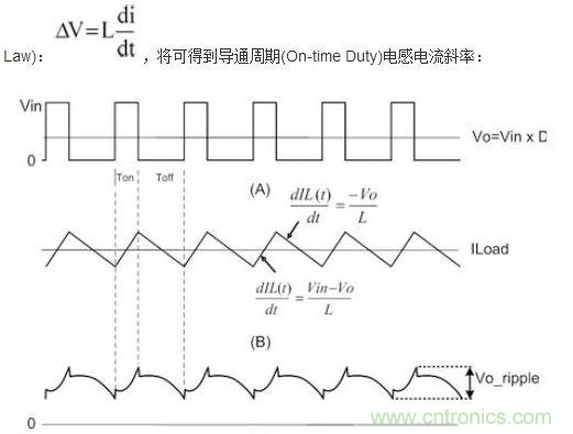 (A)LX的波形；(B)電感電流的波形；(C)輸出紋波波形