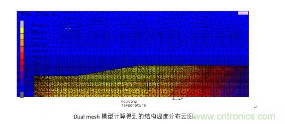 加熱結束時結構的溫度分布云圖