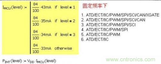 精彩解析：如何計(jì)算單片機(jī)功耗？