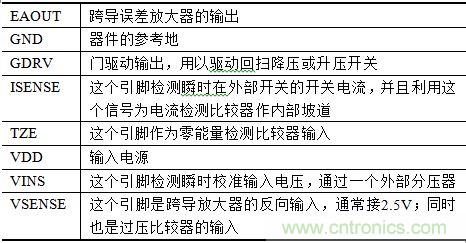 無線傳感器網絡打造高效節能LED路燈遠程控制