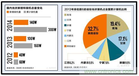 圖文并茂：光伏電站諧振抑制技術，如何進行諧波補償？