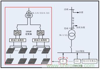 圖文并茂：光伏電站諧振抑制技術，如何進行諧波補償？