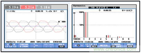 圖文并茂：光伏電站諧振抑制技術，如何進行諧波補償？