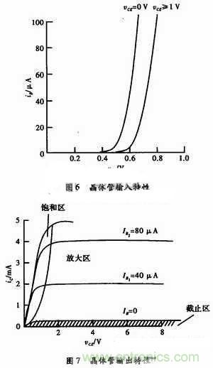 事半功倍！有了三極管等效模型，輕松搞定參數分析