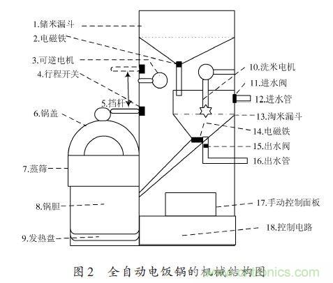 全自動電飯鍋都能遠程智能控制，還有什么不可能