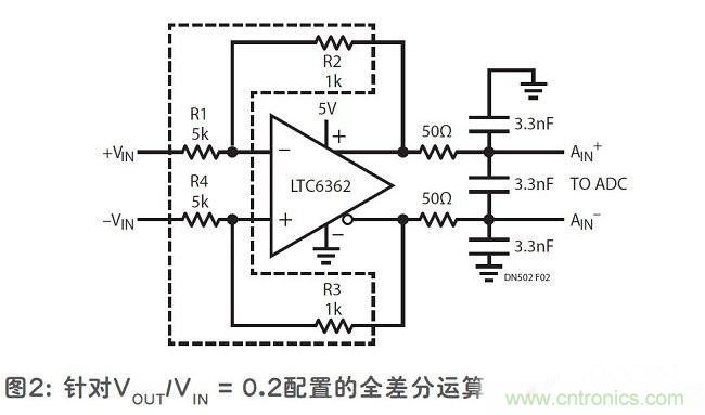 面向精準放大器應用的匹配電阻器網絡