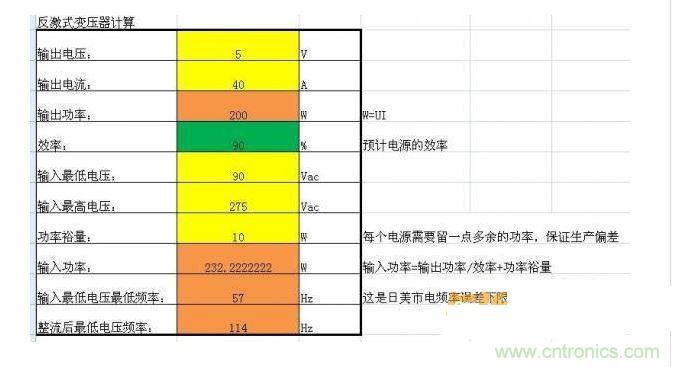 電容的計軟結(jié)果