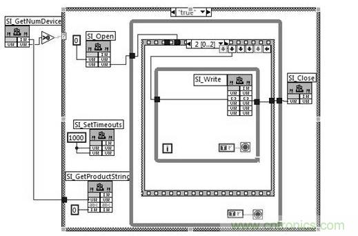 LabVIEW調用USB主機API框圖