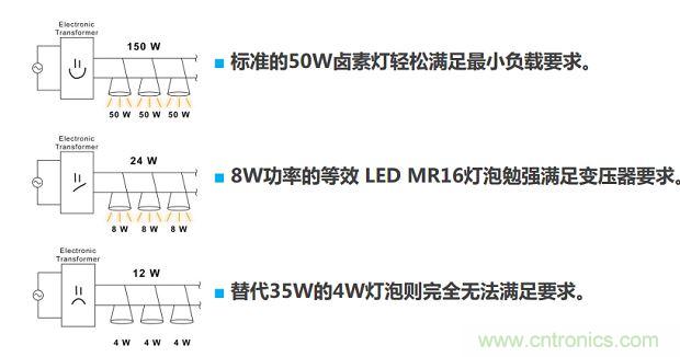 MR16 LED燈泡面臨的最大挑戰是變壓器