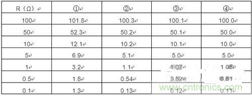 精確測量小阻值電阻，零誤差不是難題