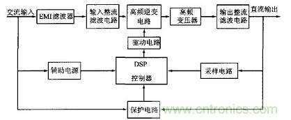 充分發揮DSP強大功能的大功率開關電源設計