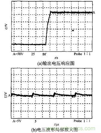 充分發揮DSP強大功能的大功率開關電源設計