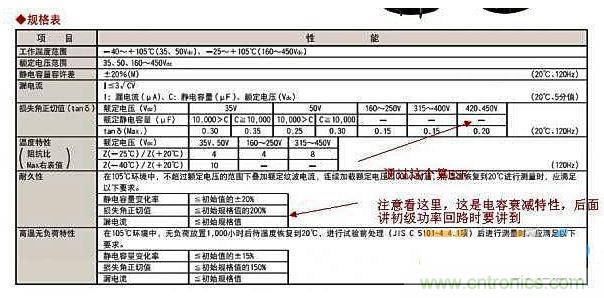 有極性和無極性電容