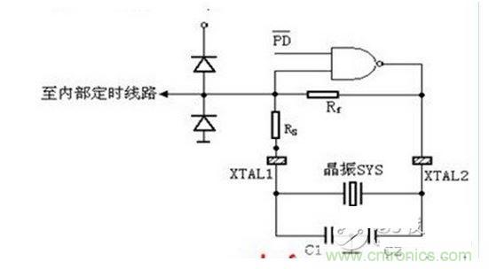 CMOS型單片機(jī)時鐘電路圖